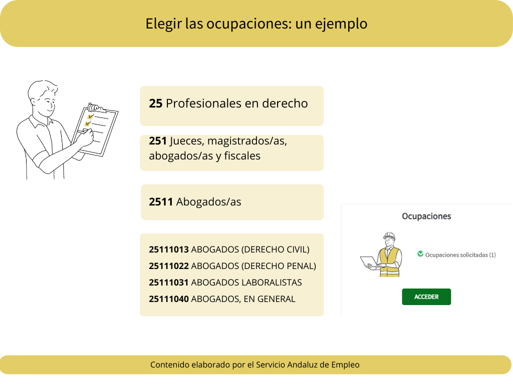 ejemplo ocupacion